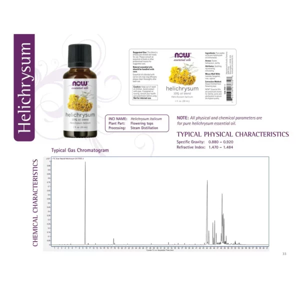 น้ำมันหอมระเหย เฮลิคริซัม NOW Foods Helichrysum Oil